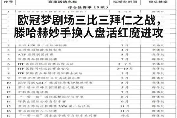 欧冠梦剧场三比三拜仁之战，滕哈赫妙手换人盘活红魔进攻